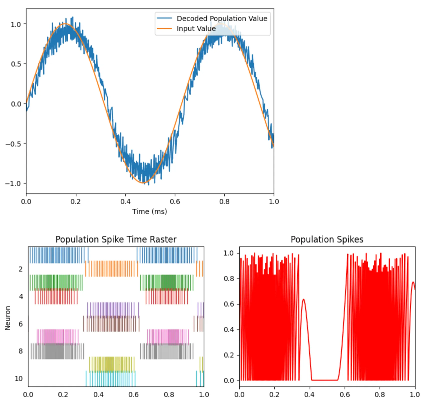 many-neurons