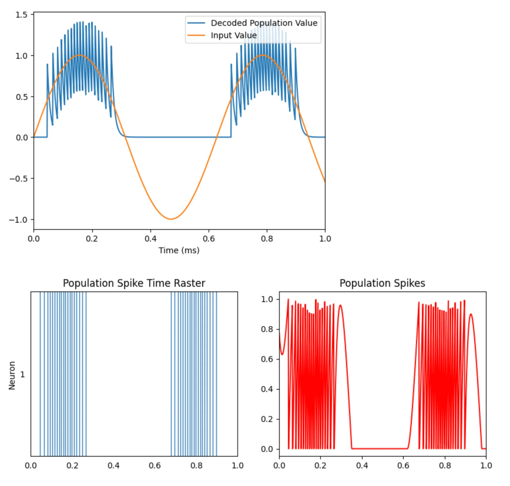 single neuron dynamics