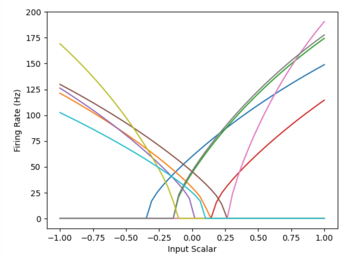 tuning-curve