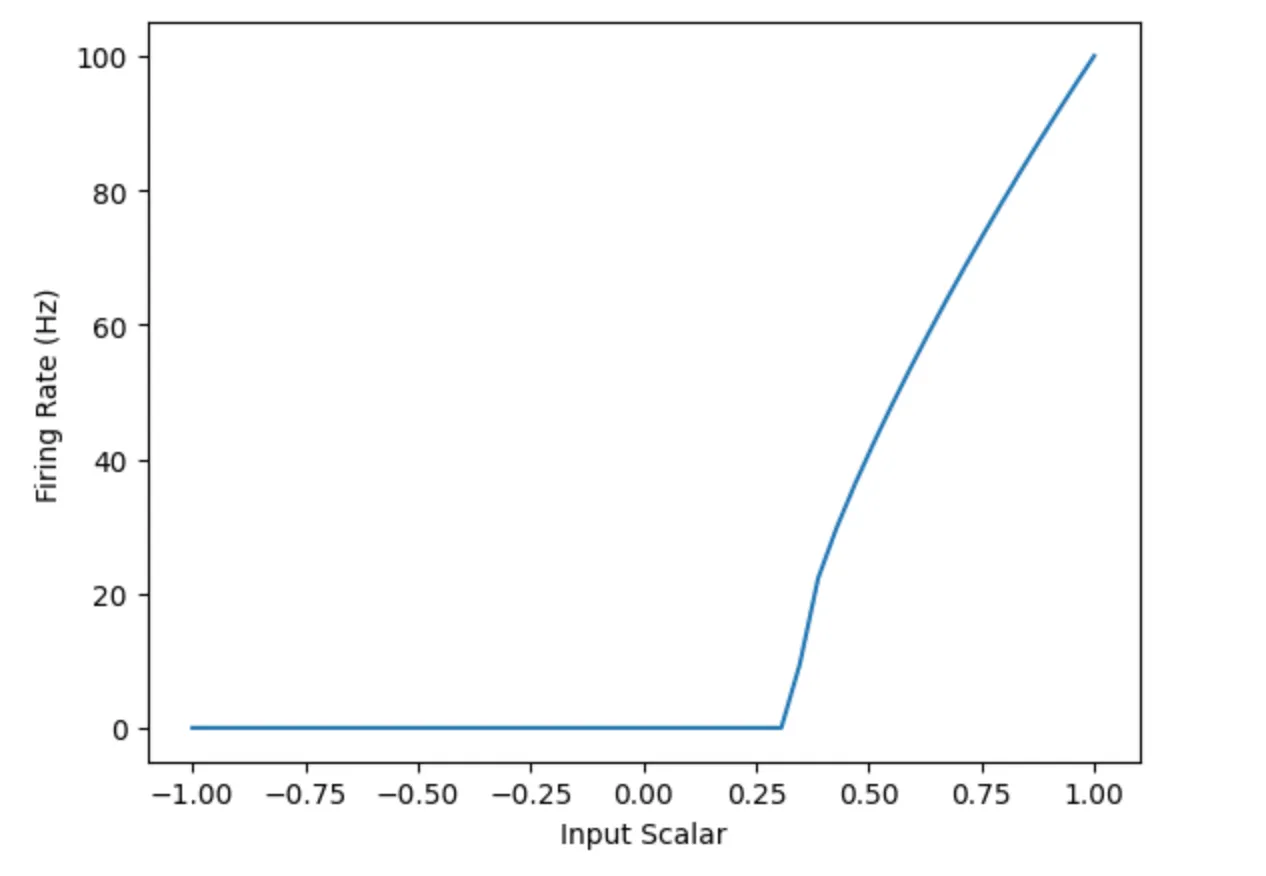 tuning-curves-single